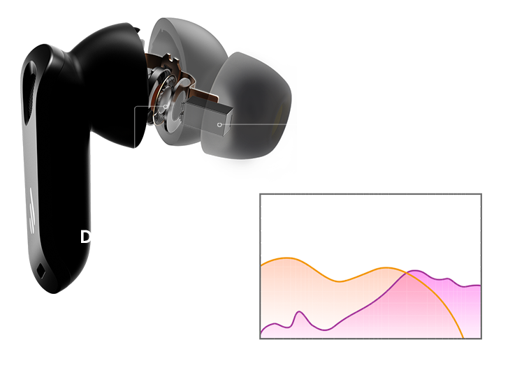 Edifier Brand Earphone NeoBuds Pro 2